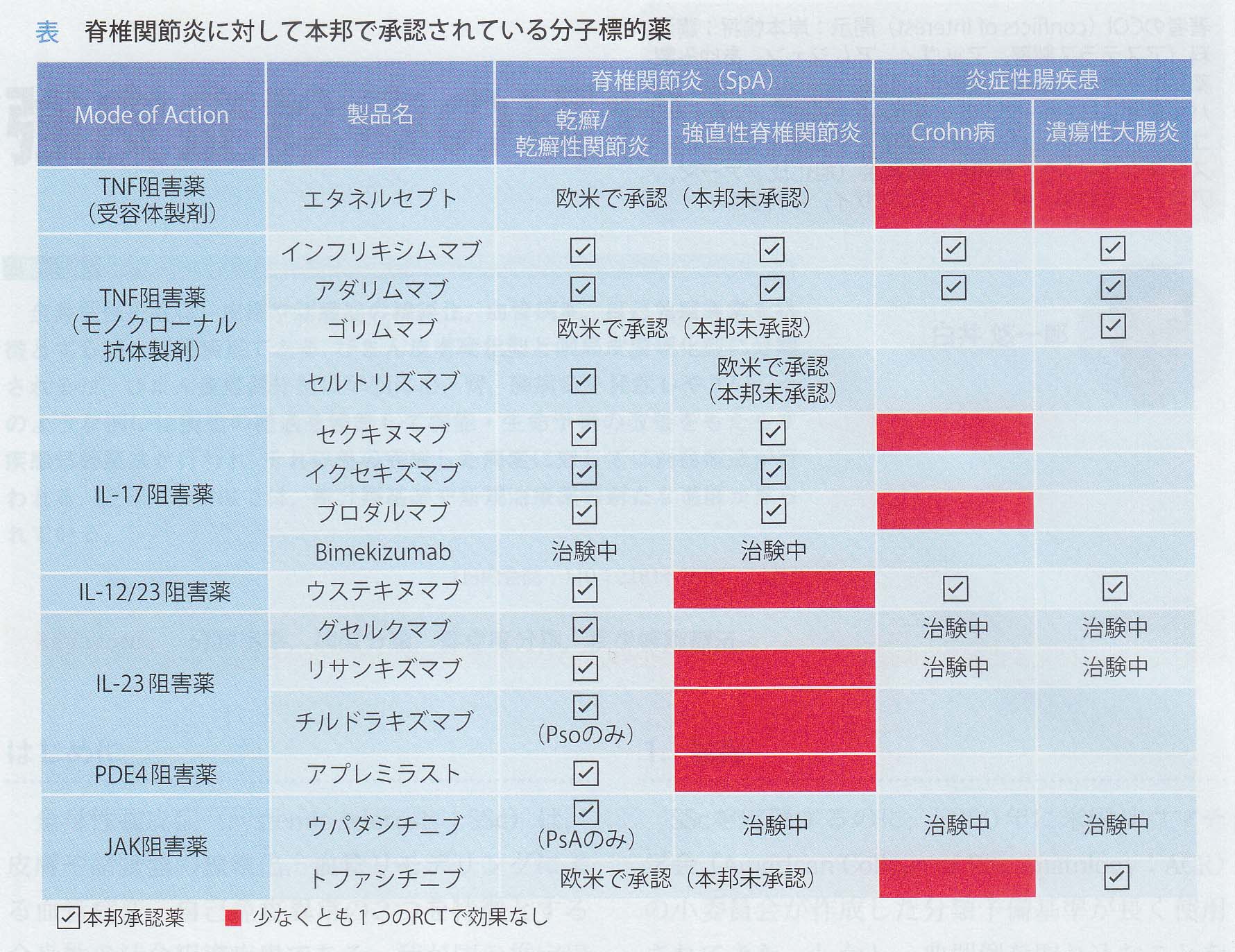 乾癬性関節炎にどのように役立ちますか?