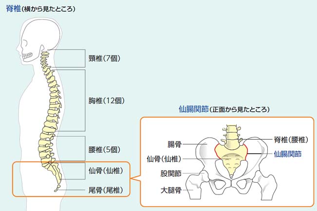  ASは年齢とともに悪化しますか？